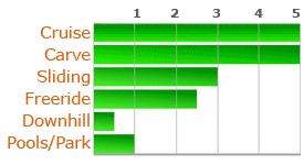 Honey Skateboards - Green Flex Deck