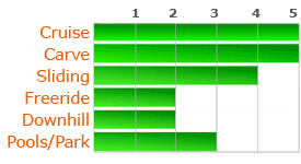Honey - Amp 6 - 9.75