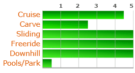 Honey Skateboards - Velocity V3 Deck